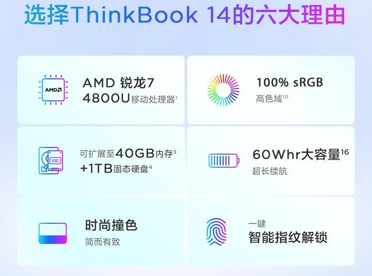 ThinkPad ThinkBook 14 锐龙版 2021